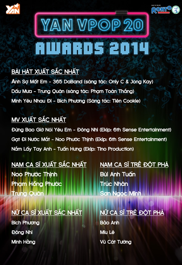 
	
	Danh sách đề cử chính thức từ YAN Vpop 20 Awards 2014, được tổng hợp từ bình chọn của khán giả trong thời gian 1.1.2014 - 31.12.2014 - Tin sao Viet - Tin tuc sao Viet - Scandal sao Viet - Tin tuc cua Sao - Tin cua Sao